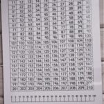 Whiteboard 0 - 210 Numberline