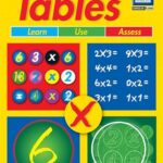 Mastering Tables: Learn, use, assess